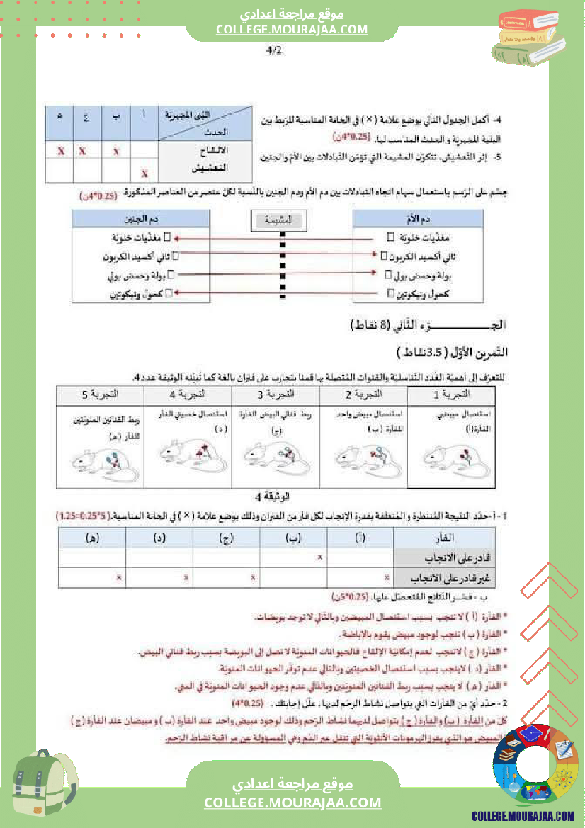 فرض تأليفي في مادة علوم الحياة و الارض ثلاثي ثالث التاسعة