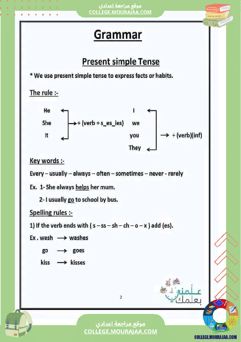 anglais مراجعة شاملة لقواعد اللغة الانقليزية لكل المستويات تمارين مع الاصلاح