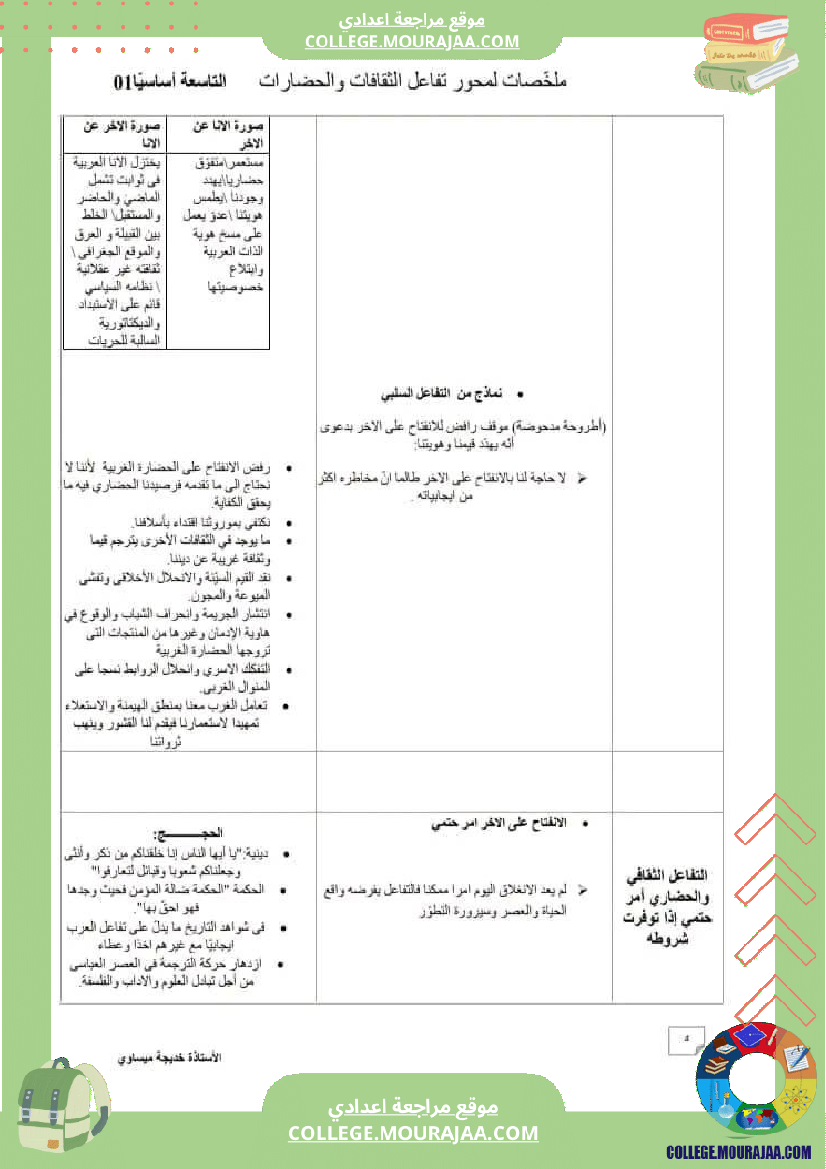 التاسعة أساسيا محور تفاعل الثقافات أھم مراكز الاھتمام لمن أنجز ال