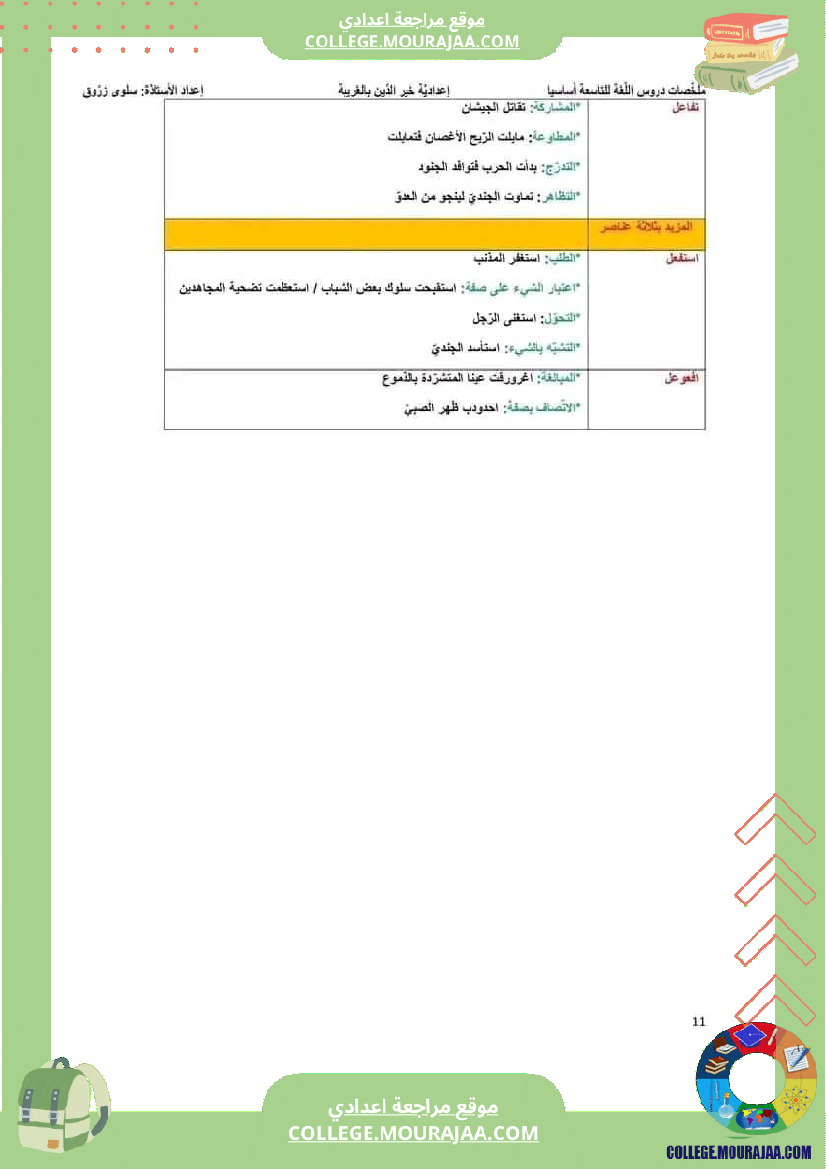 التاسعة أساسيا ملخص برنامج اللغة جزيل الشكر للأستاذة سلوى زروق