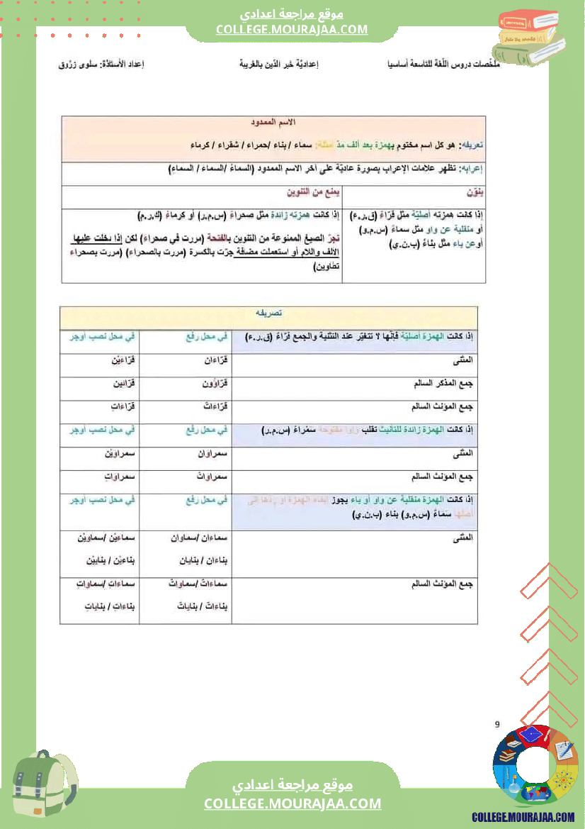 التاسعة_أساسيا_ملخص_برنامج_اللغة_جزيل_الشكر_للأستاذة_سلوى_زروق