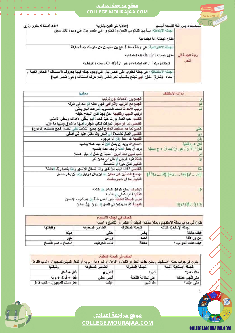 التاسعة_أساسيا_ملخص_برنامج_اللغة_جزيل_الشكر_للأستاذة_سلوى_زروق