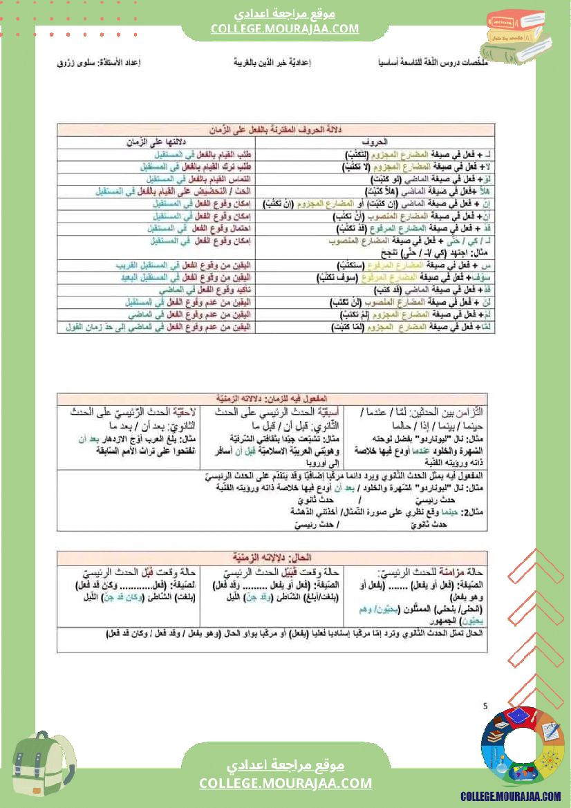 التاسعة_أساسيا_ملخص_برنامج_اللغة_جزيل_الشكر_للأستاذة_سلوى_زروق