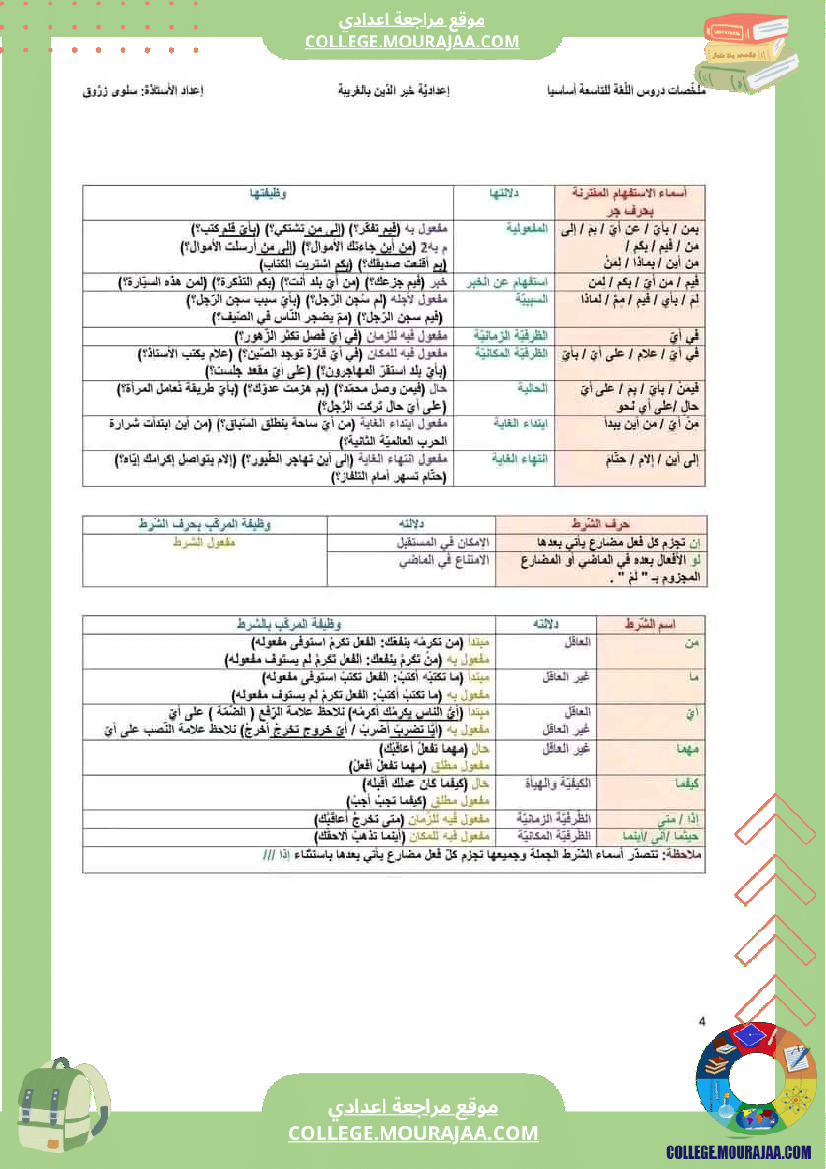 التاسعة_أساسيا_ملخص_برنامج_اللغة_جزيل_الشكر_للأستاذة_سلوى_زروق