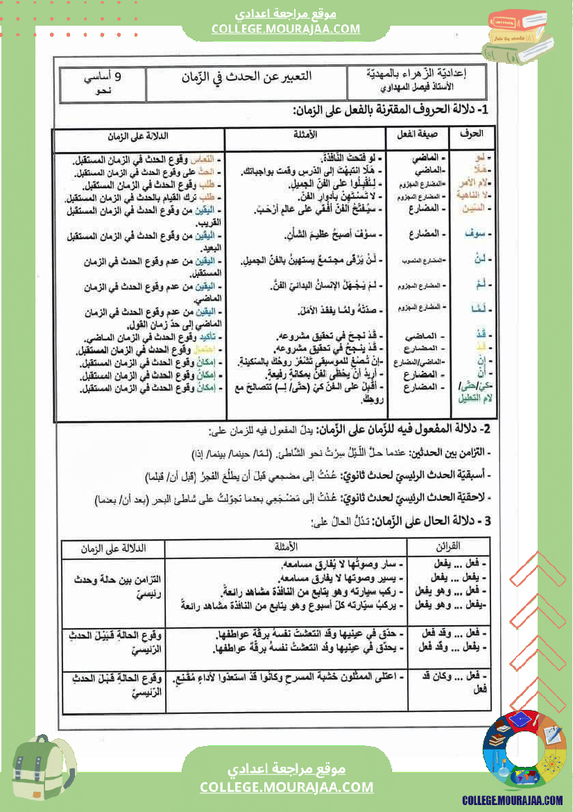 التاسعة أساسيا ملخص درس النحو التعبير عن الحدث في الزمان دلالة الحروف المقترنة بالفعل دلالة الم