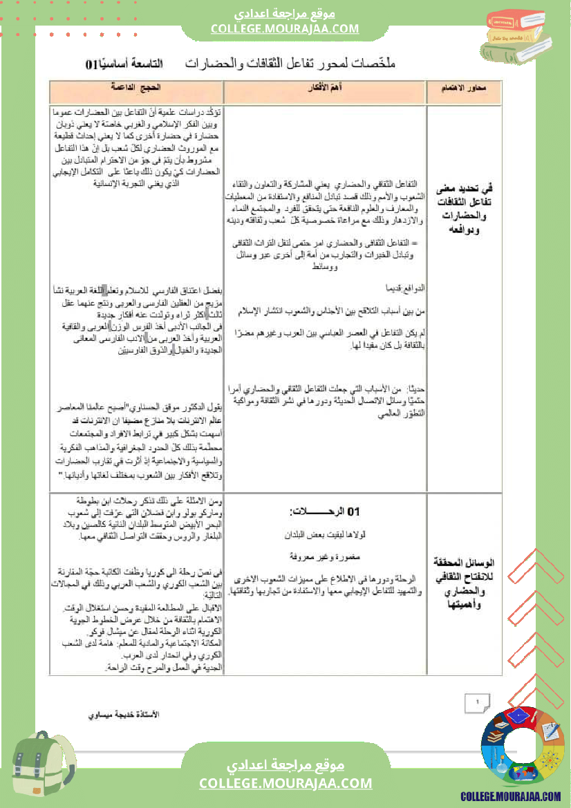 تاسعة عربية مواضيع حول محور مع جملة من الملخصات للمحور