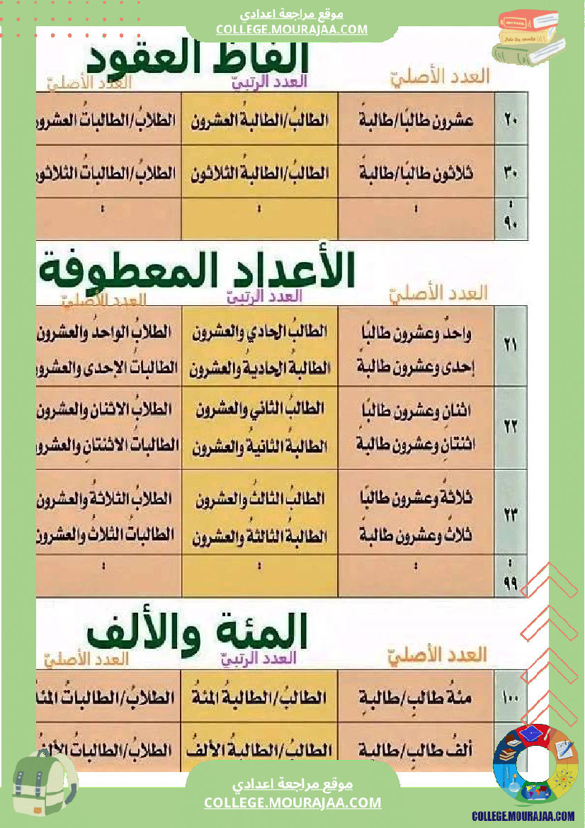 دروس_عربية_سنة_تاسعة_ثلاثي_الثالث_في_النحو_والصرف