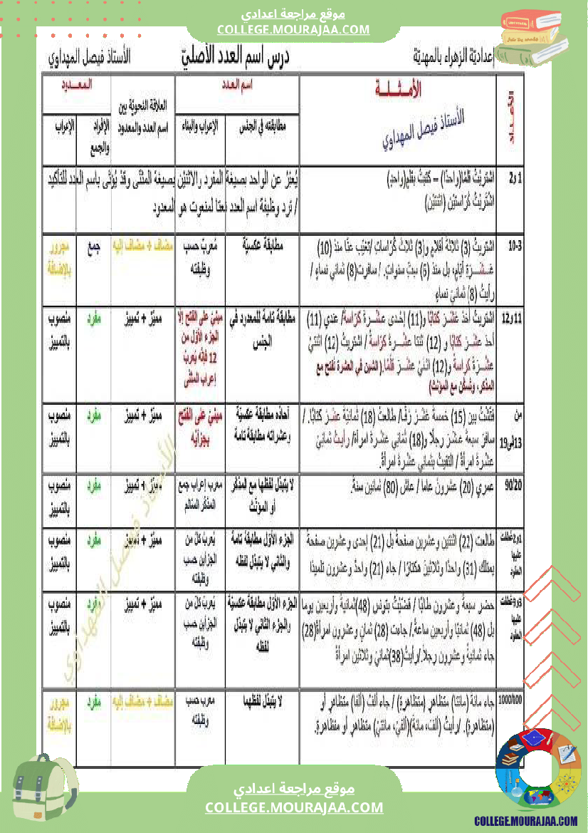دروس_عربية_سنة_تاسعة_ثلاثي_الثالث_في_النحو_والصرف