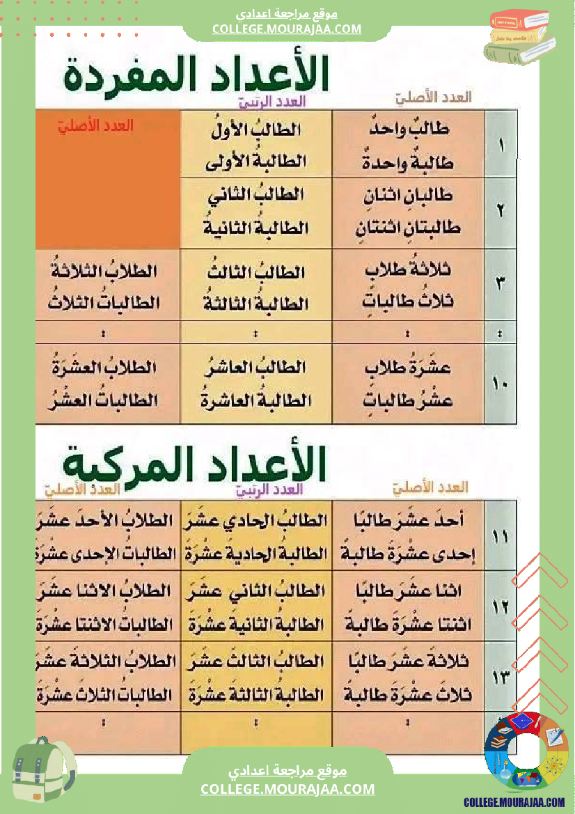 دروس_عربية_سنة_تاسعة_ثلاثي_الثالث_في_النحو_والصرف