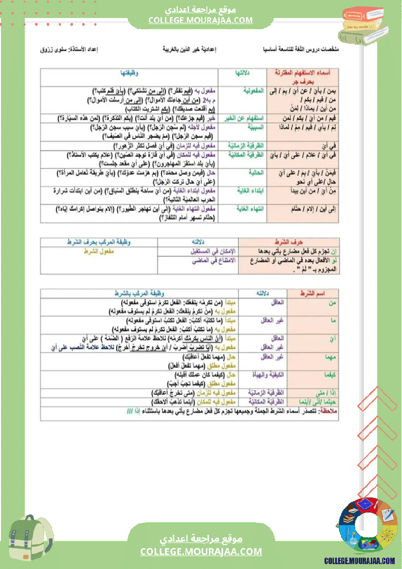دروس_عربية_سنة_تاسعة_ثلاثي_الثالث_في_النحو_والصرف