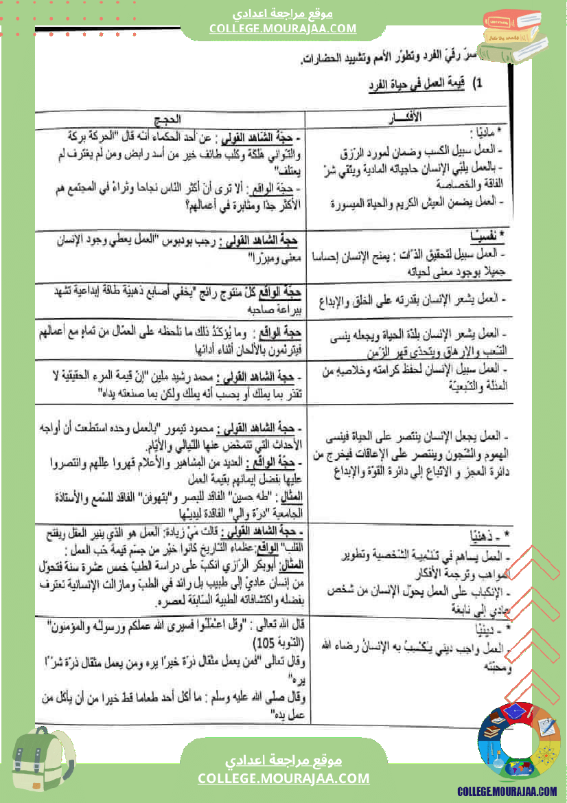 وثائق حول محور ال للسنوات التاسعة
