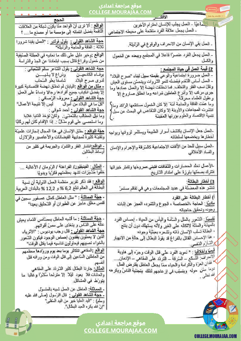 وثائق_حول_محور_ال_للسنوات_التاسعة