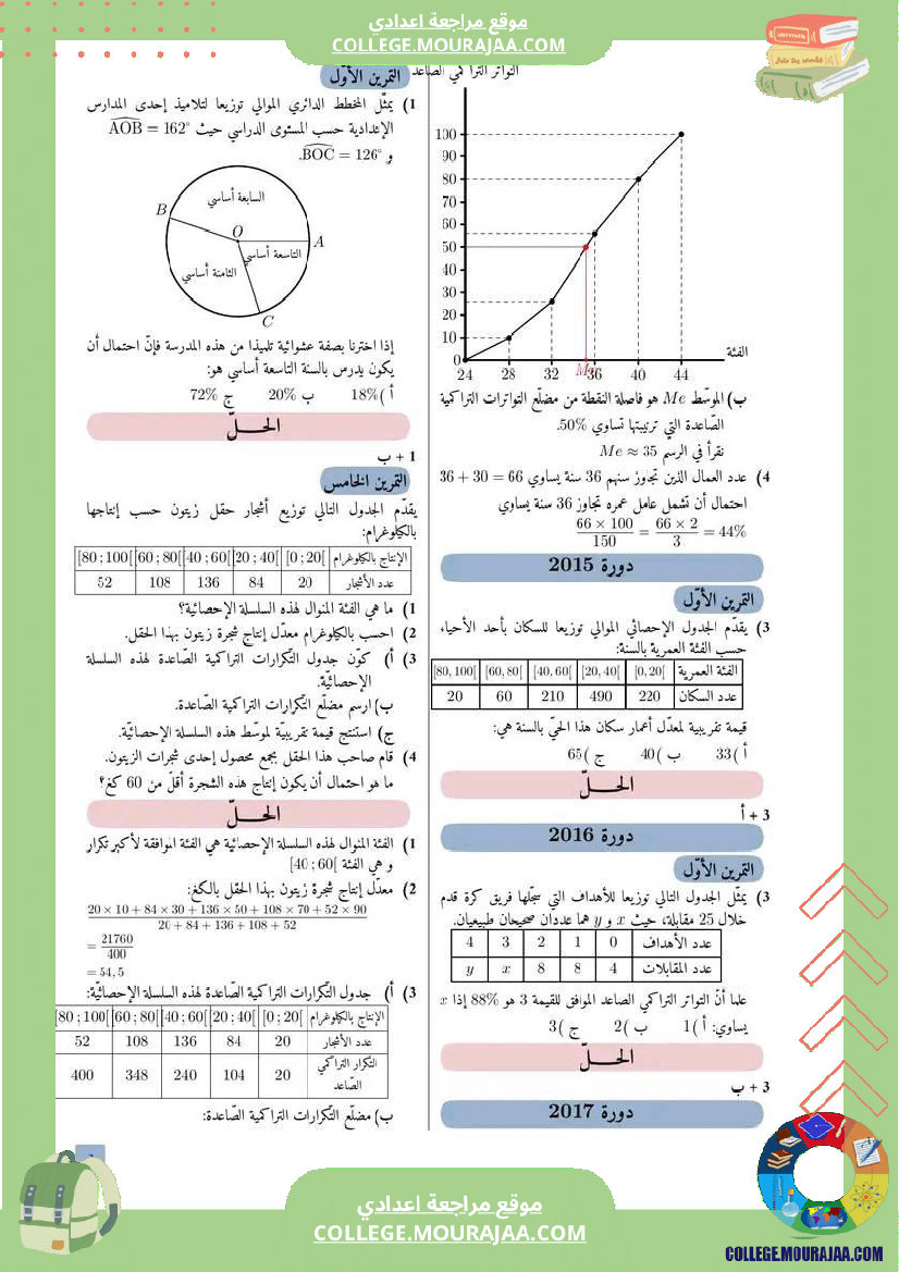 تمارين في مناظرات التاسعة