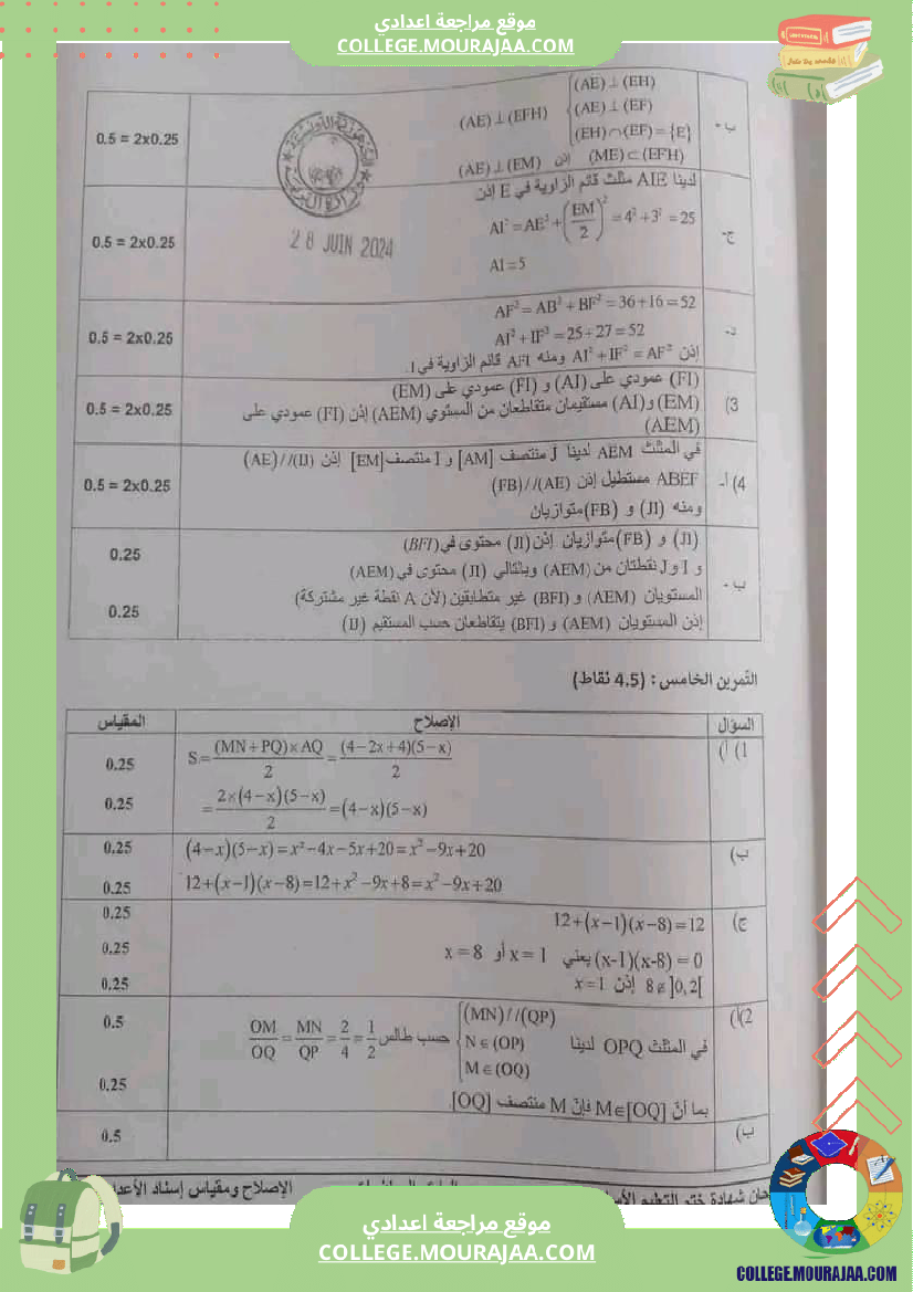 مقاييس أصلاح مناظرة التاسعة 2024 في الرياضيات