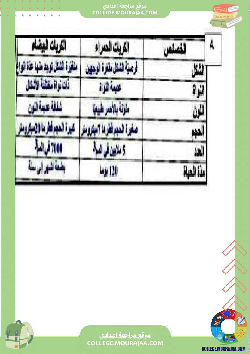 تمارين_علوم_الحياة_والأرض_للسنوات_التاسعة_أساسي_مرفقة_بالإصلاح