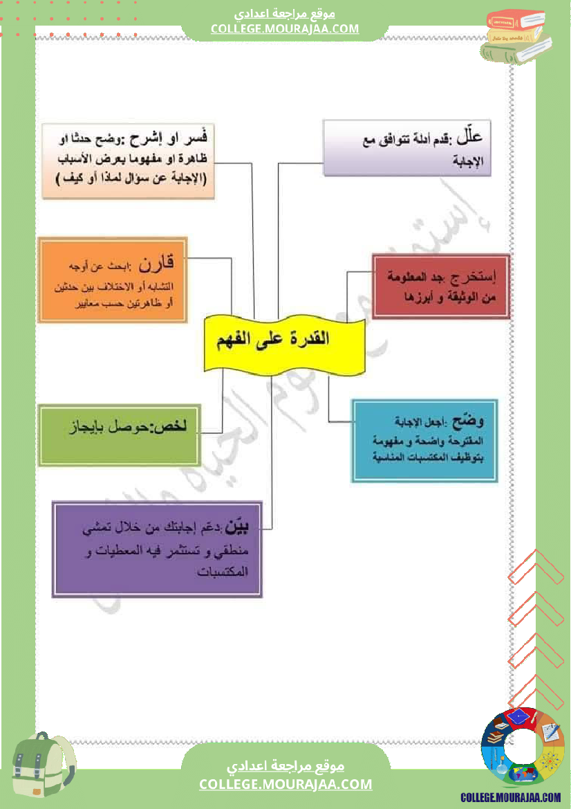 مفعول و مدلول الأفعال الحركية في مادة علوم الحياة و الأرض للسنوات التاسعة أساسي ورقة منهجية