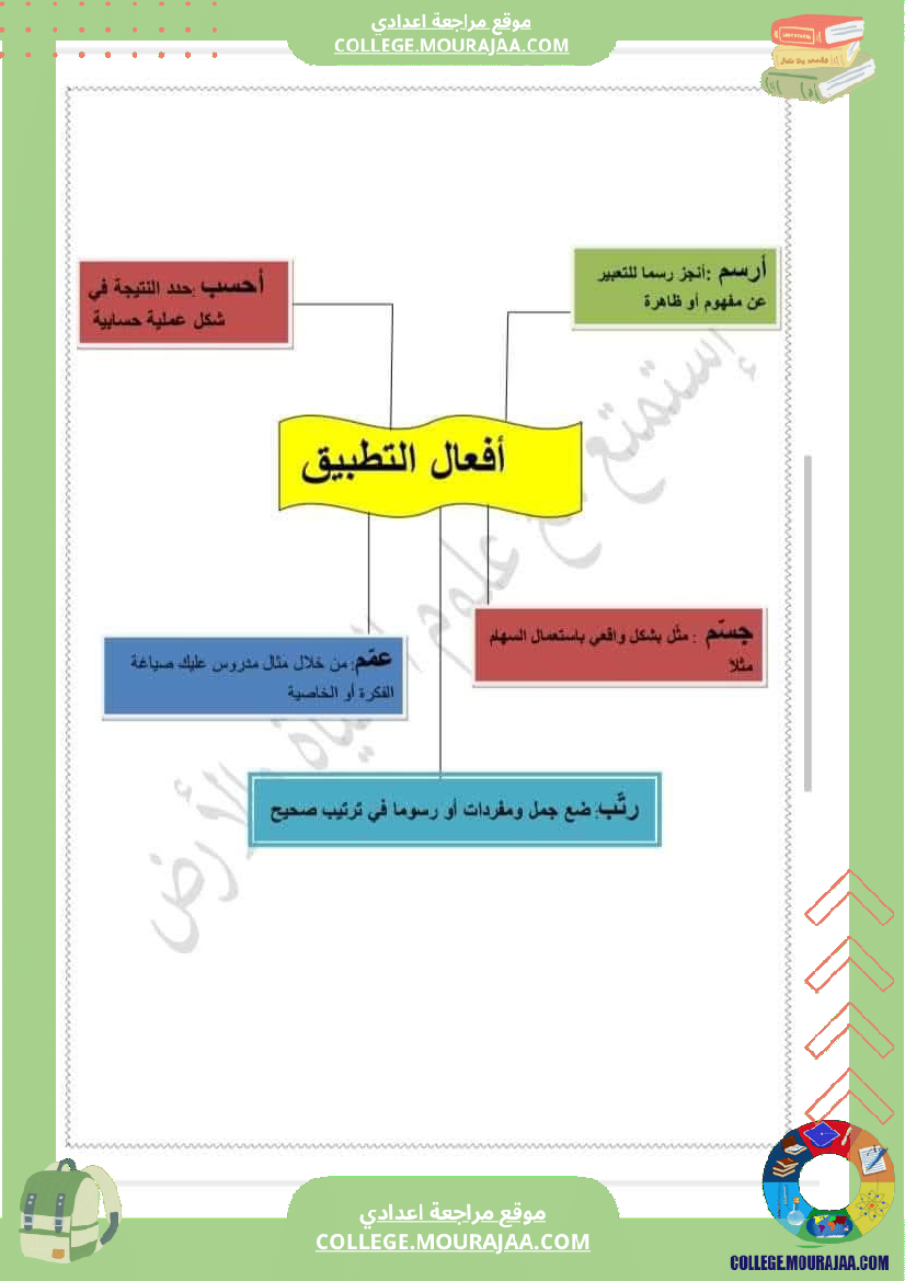 مفعول و مدلول الأفعال الحركية في مادة علوم الحياة و الأرض للسنوات التاسعة أساسي ورقة منهجية