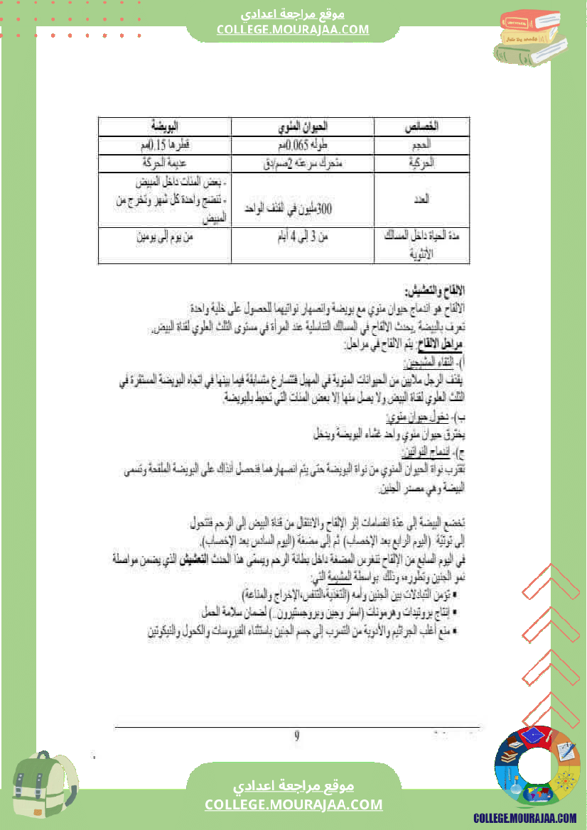 ملخصات_علوم_الحياة_و_الارض_سنة_تاسعة_أساسي_(2)