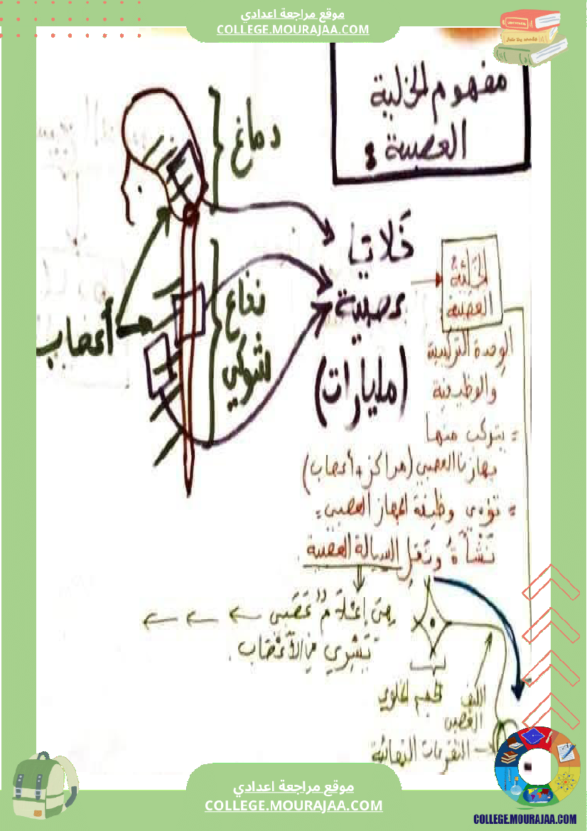 وثائق علوم الحياة و الأرض للسنوات 9 نموذجي