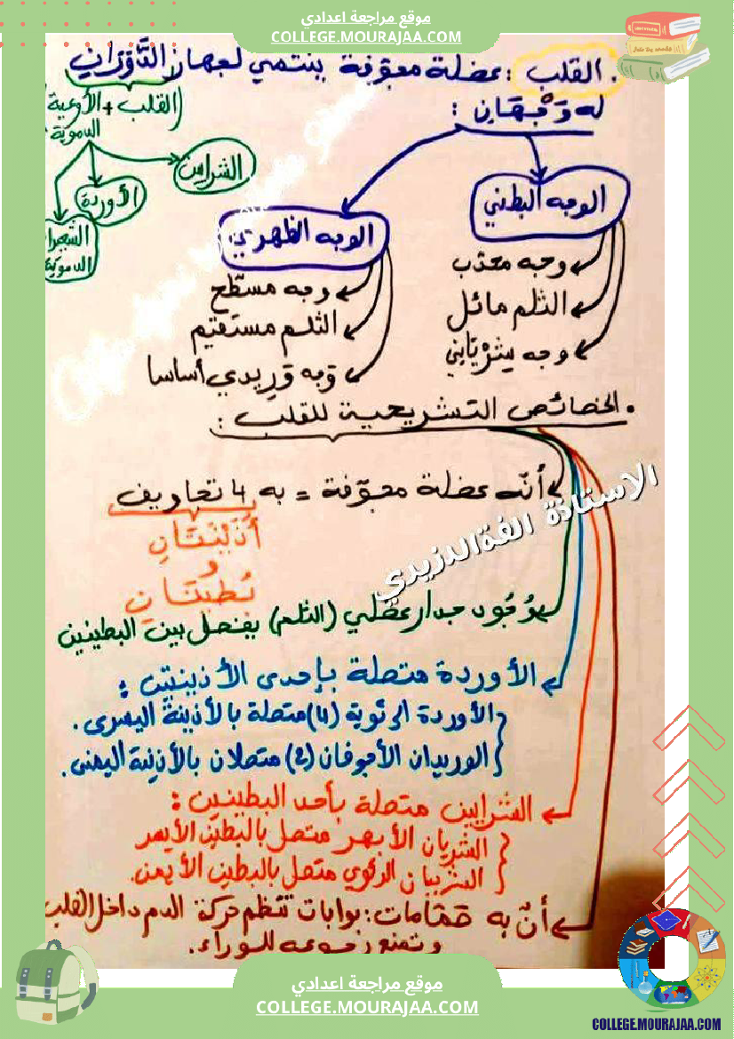 وثائق_في_مادة_علوم_الحياة_والأرض_للسنوات_التاسعة_نموذجي