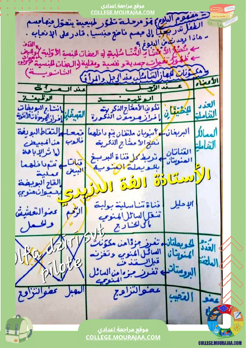 وثائق_في_مادة_علوم_الحياة_والأرض_للسنوات_التاسعة_نموذجي
