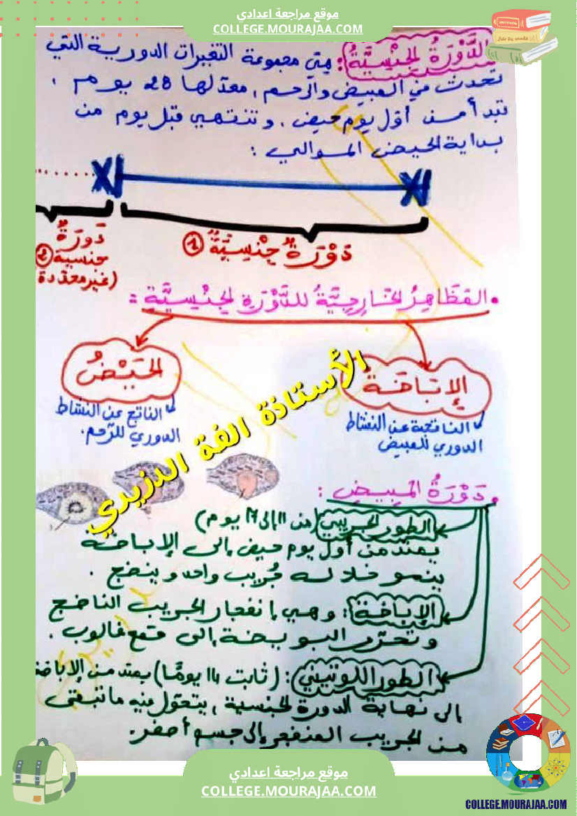 وثائق_في_مادة_علوم_الحياة_والأرض_للسنوات_التاسعة_نموذجي