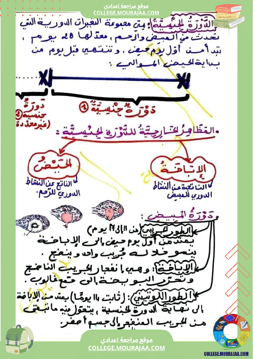 وثائق_في_مادة_علوم_الحياة_والأرض_للسنوات_التاسعة_نموذجي_(2)