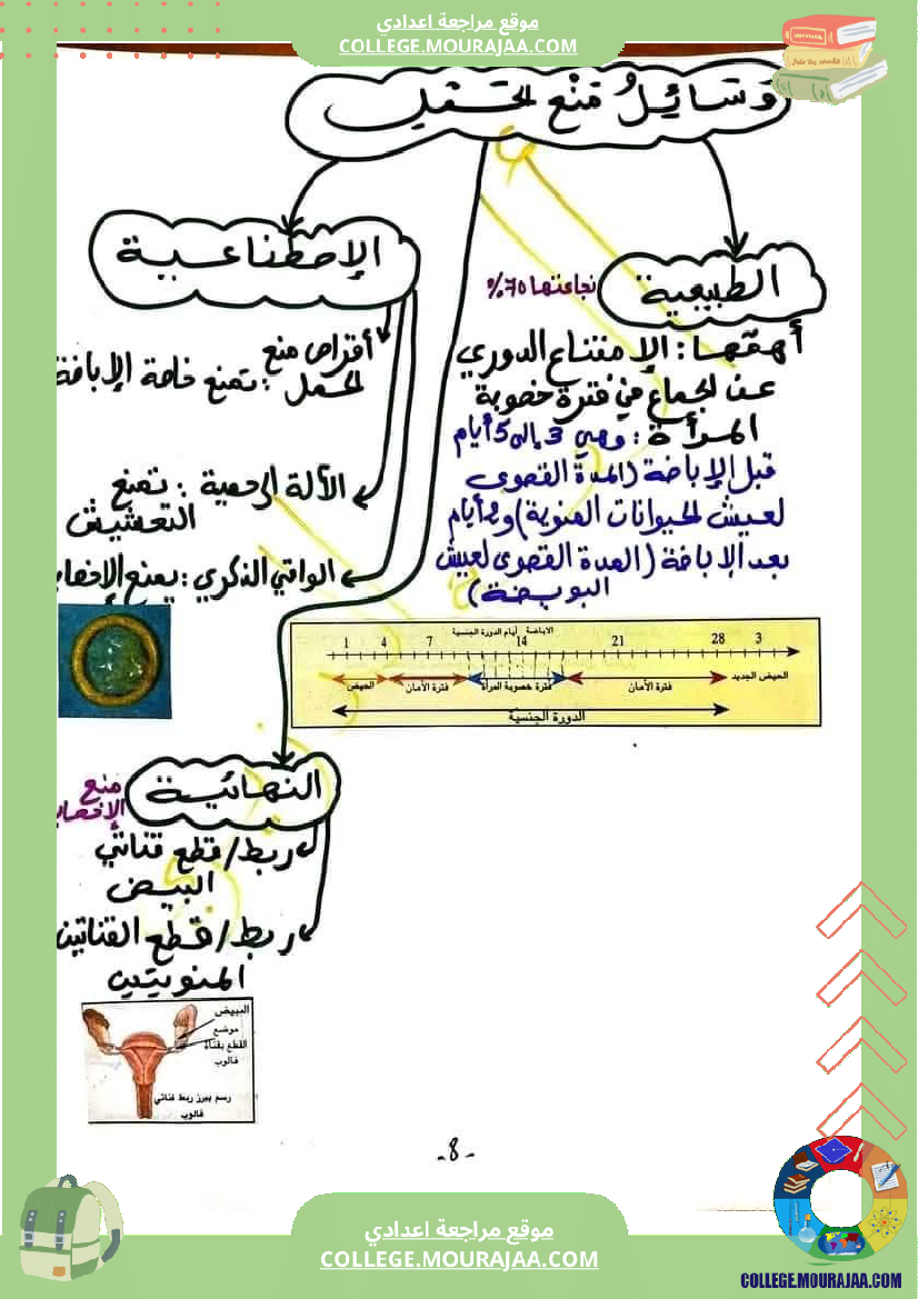 وثائق_في_مادة_علوم_الحياة_والأرض_للسنوات_التاسعة_نموذجي_(2)