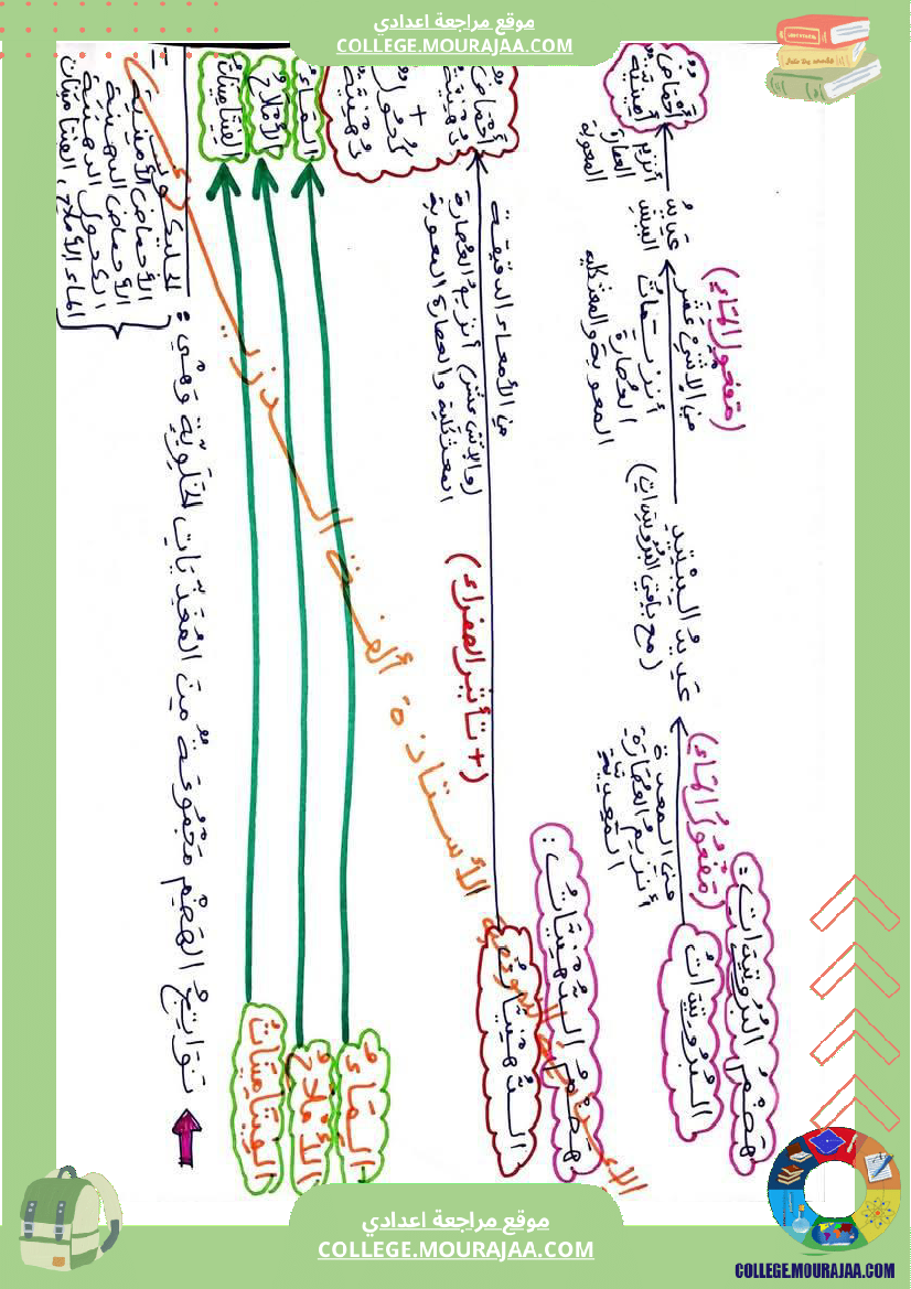 وثائق_مهمة_في_مادة_علوم_الحياة_والأرض_للسنوات_التاسعة_نموذجي