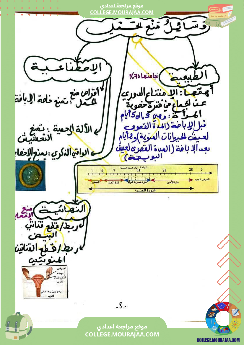 وثائق مهمة في مادة علوم الحياة والأرض للسنوات التاسعة نموذجي 