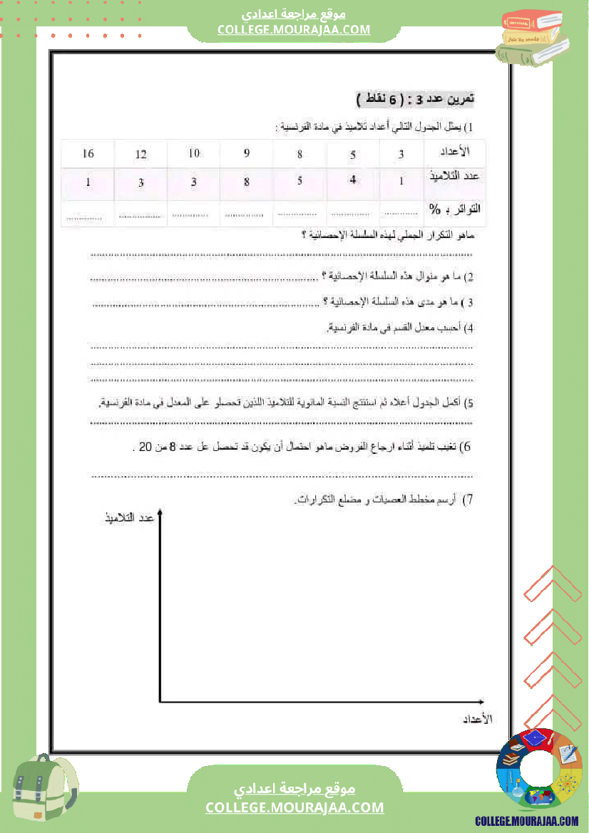 فرض_تأليفي_الرياضيات_سنة_السابعة_الثلاثي_الثالث