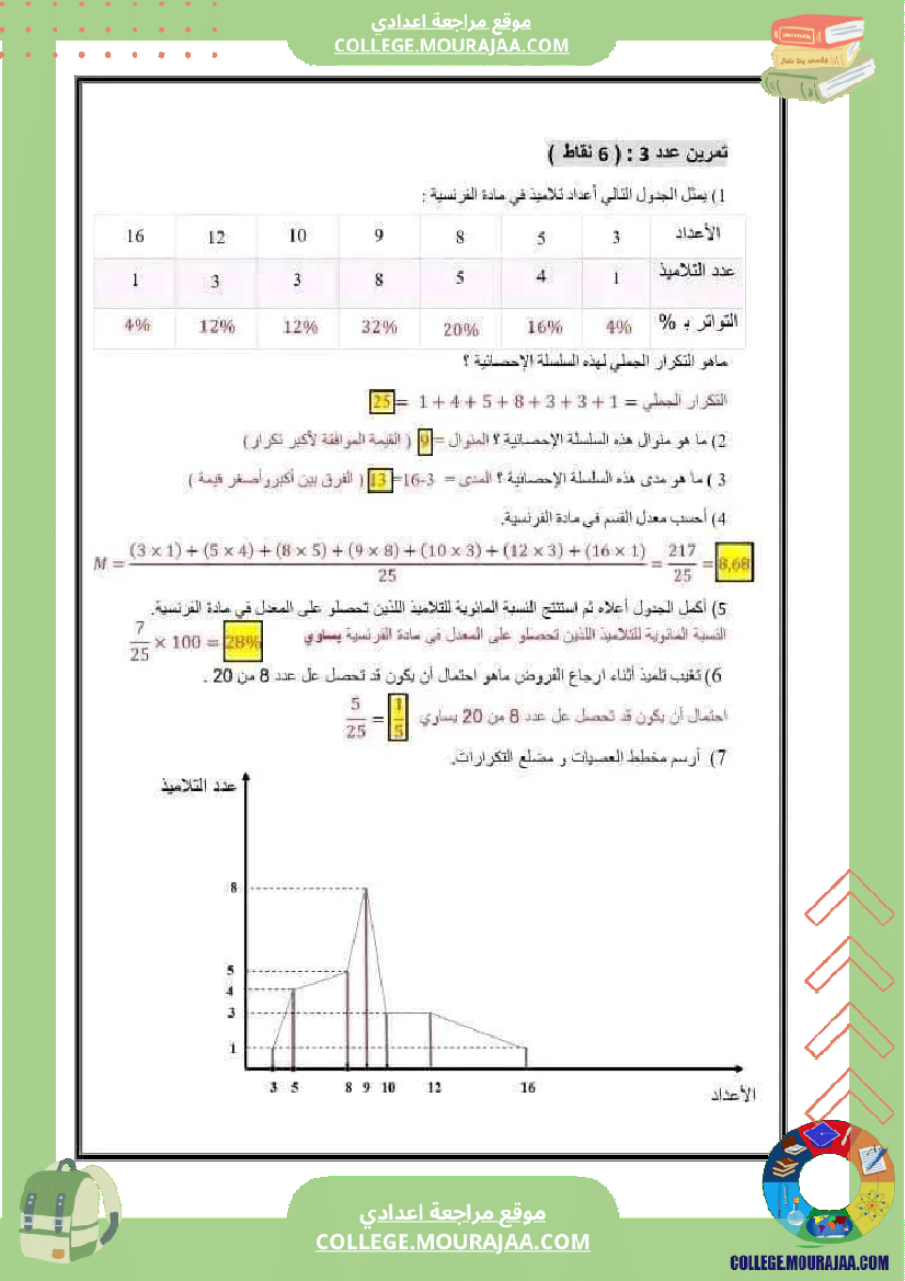 فرض_تأليفي_الرياضيات_سنة_السابعة_الثلاثي_الثالث