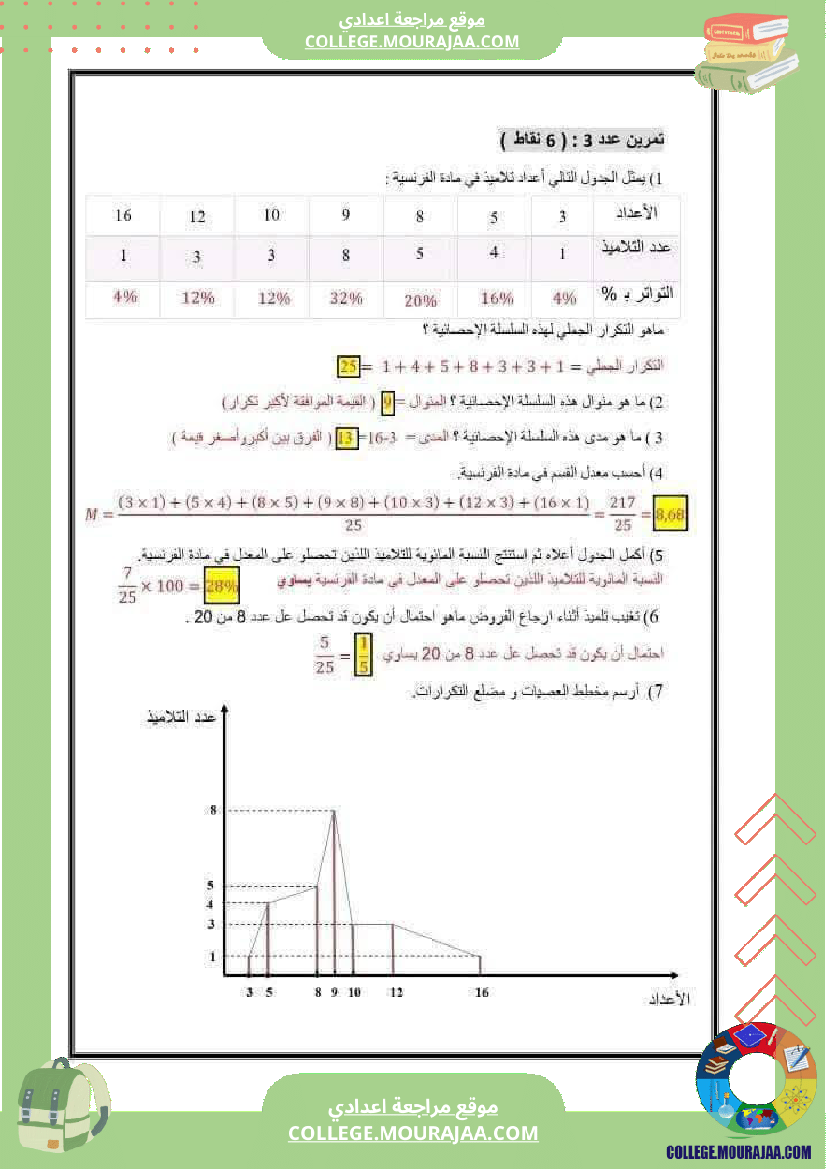 فرض_تأليفي_السابعة_الرياضيات_الثلاثي_الثالث