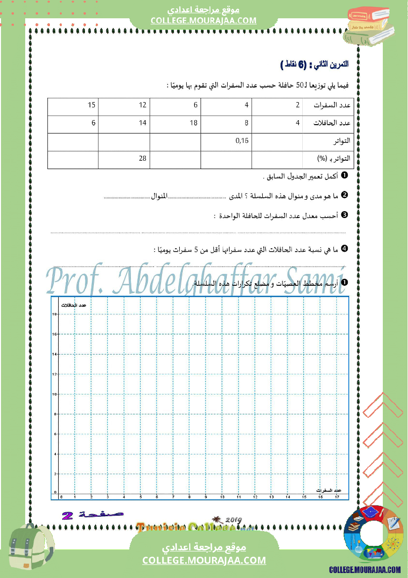 فرض_تأليفي_السابعة_ثلاثي_3_الرياضيات