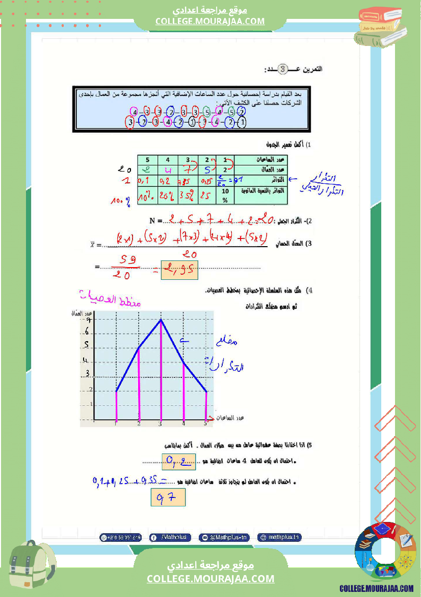 فرض_تأليفي_السابعة_ثلاثي_ثالث_في_الرياضيات
