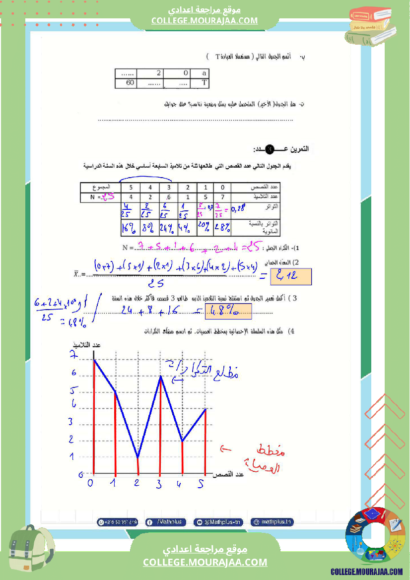 فرض_تأليفي_السابعة_ثلاثي_ثالث_في_الرياضيات