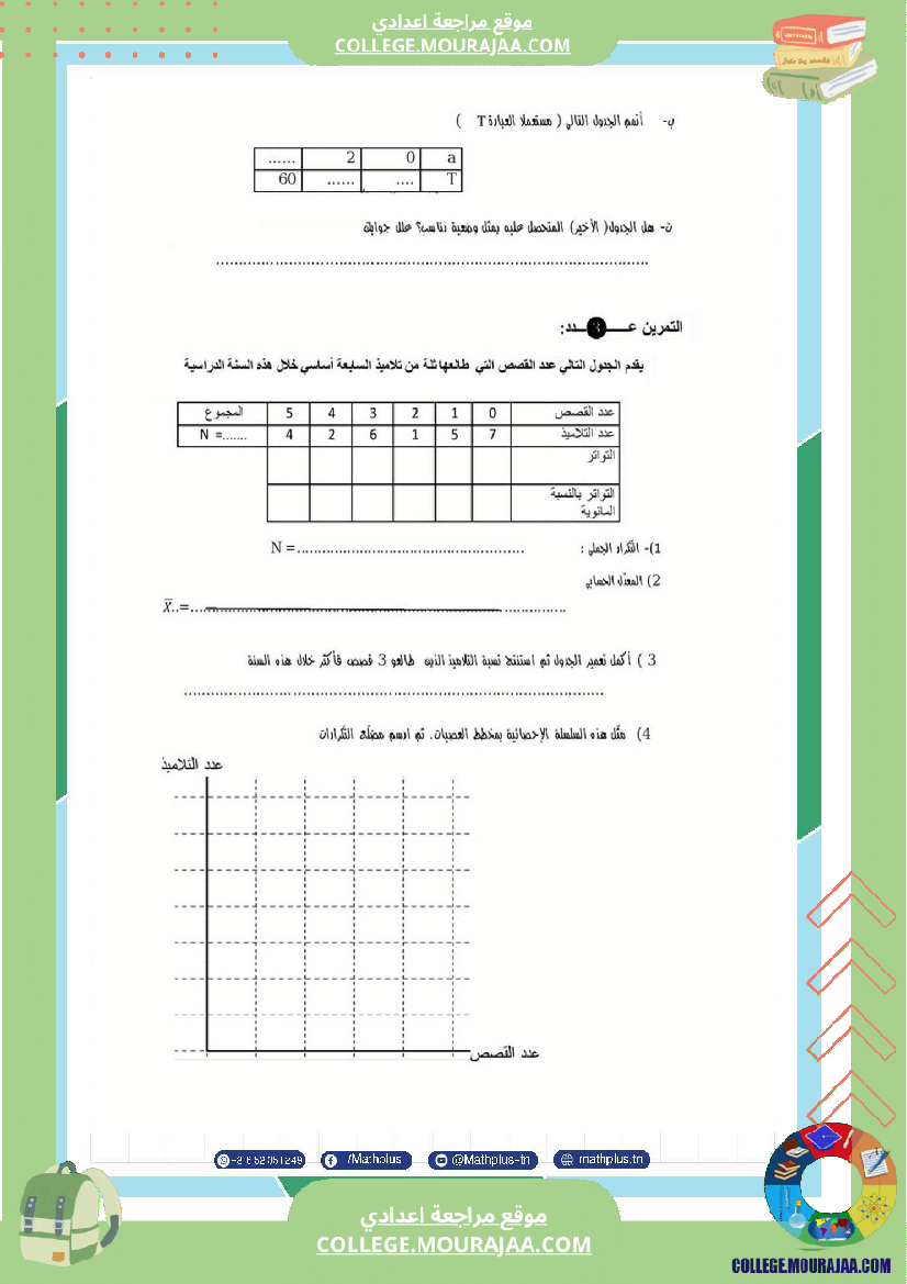 فرض تأليفي سنة السابعة الرياضيات الثلاثي الثالث