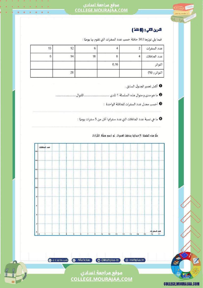 فرض_تأليفي_في_الرياضيات_سنة_السابعة_ثلاثي_ثالث