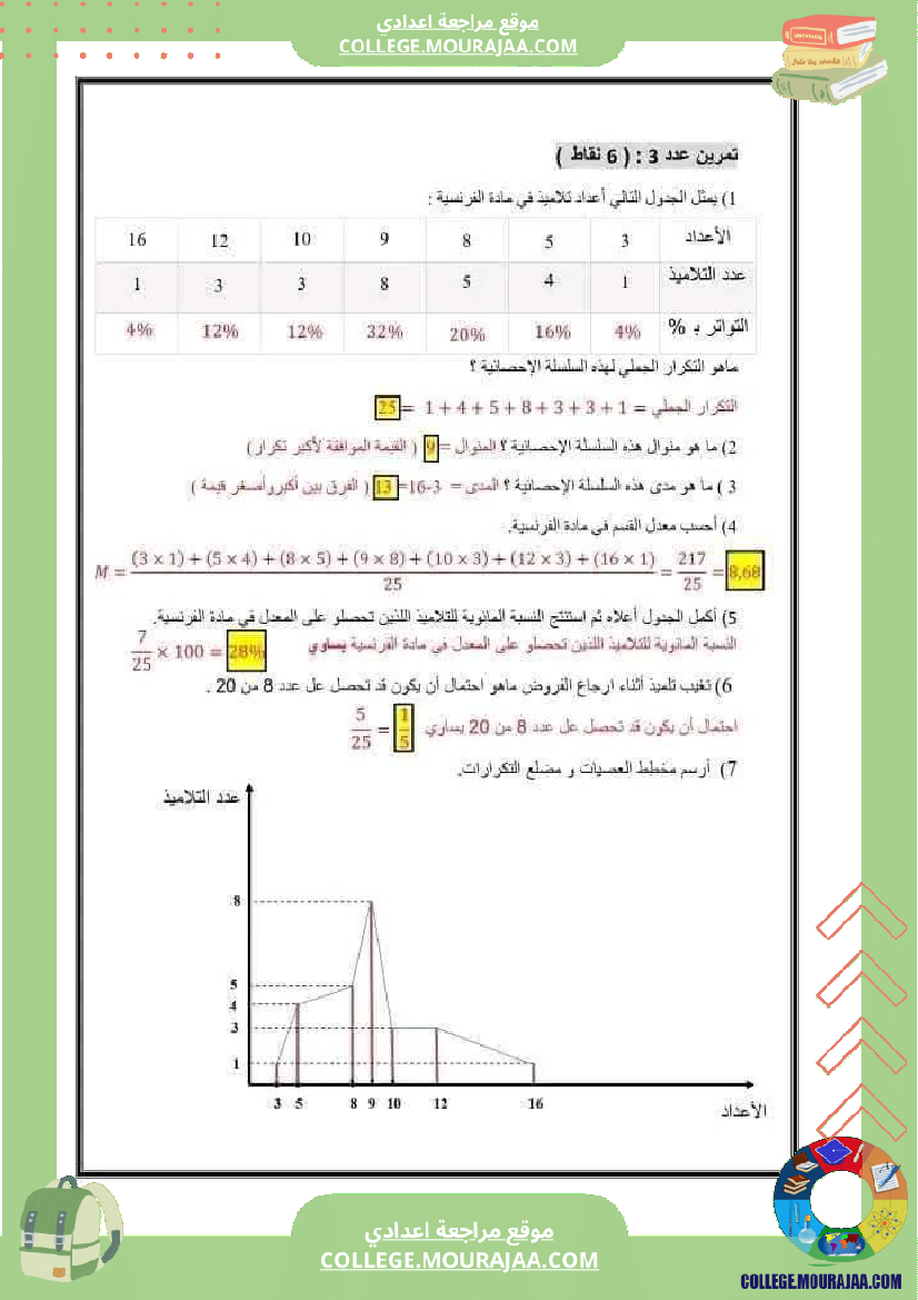 فرض_تأليفي_مستوى_السابعة_ثلاثي_ثالث_الرياضيات