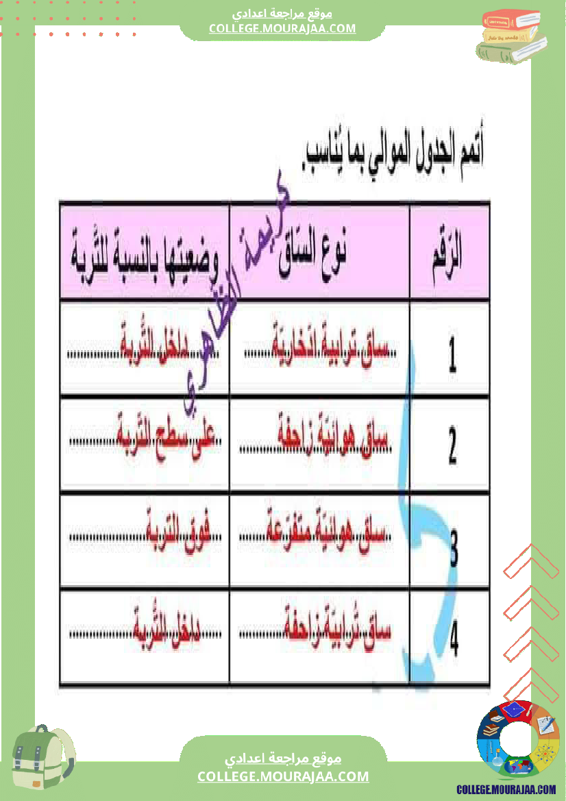 فرض_تأليفي_السابعة_علوم_الحياة_و_الارض_الثلاثي_الثالث
