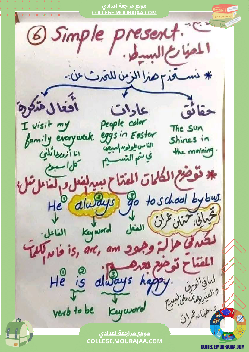 ملخص_دروس_الأنقليزية_لجميع_المستويات