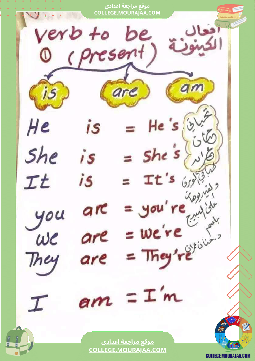 ملخص_دروس_الأنقليزية_لجميع_المستويات