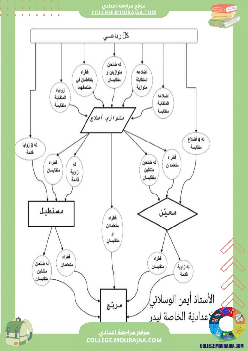 الرباعيات