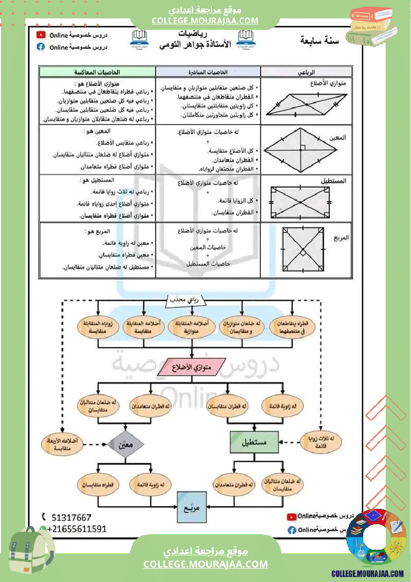 سابعة_اساسي_رياضيات_رباعي_الاضلاع_سلسلة_تمارين_مرفقة_بالاصلاح_للإفادة