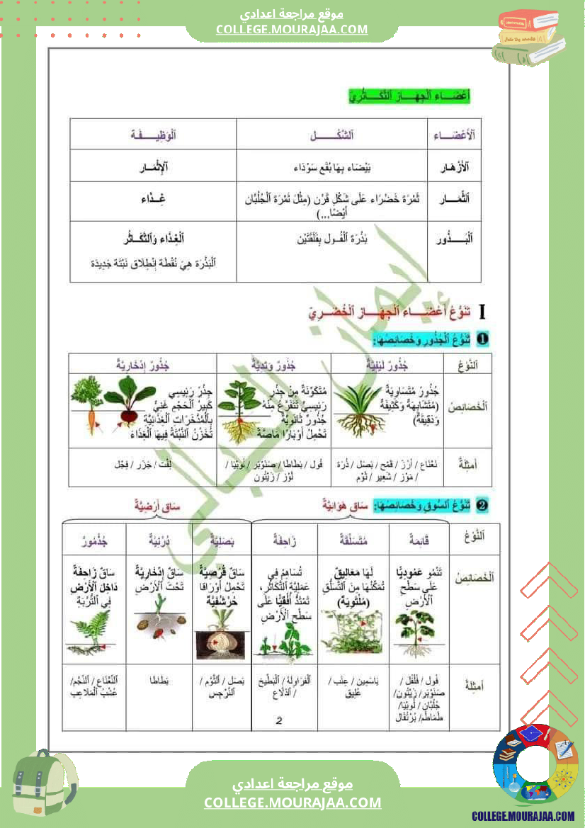سابعة اساسي علوم الحياة و الارض ثلاثي للافادة