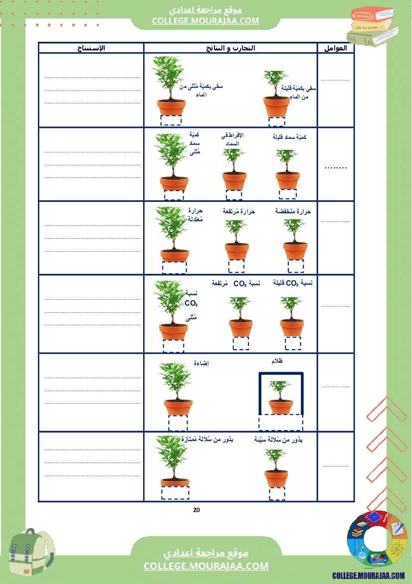 كراس علوم الحياة و الأرض سنة الثامنة الثلاثي الثاني و الثالث
