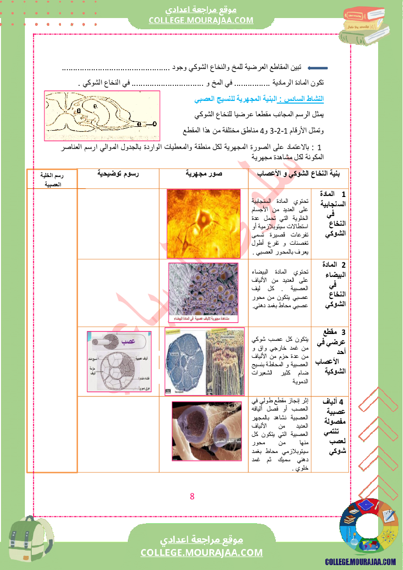 كراس علوم الحياة و الأرض سنة التاسعة