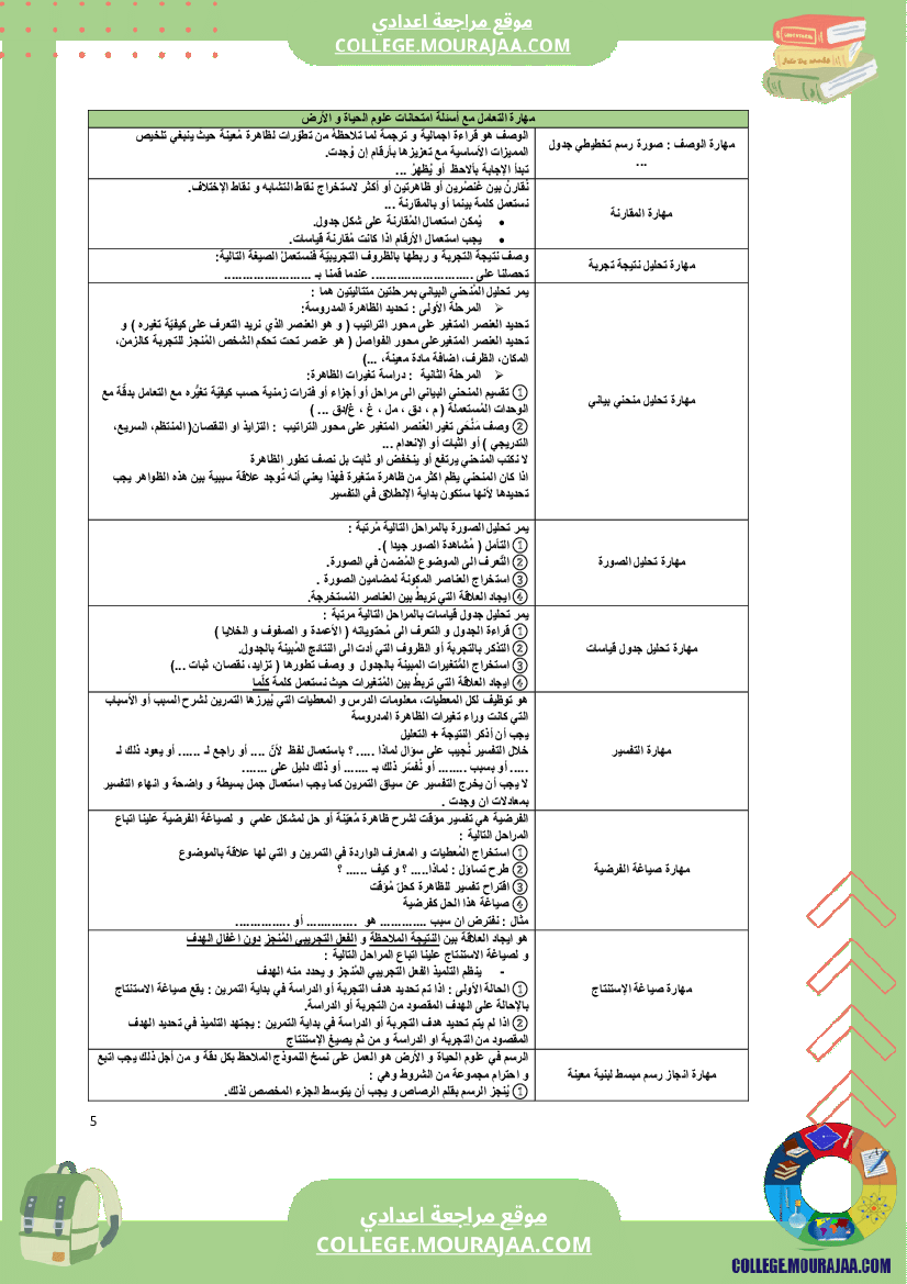 كراس علوم الحياة و الأرض سنة السابعة