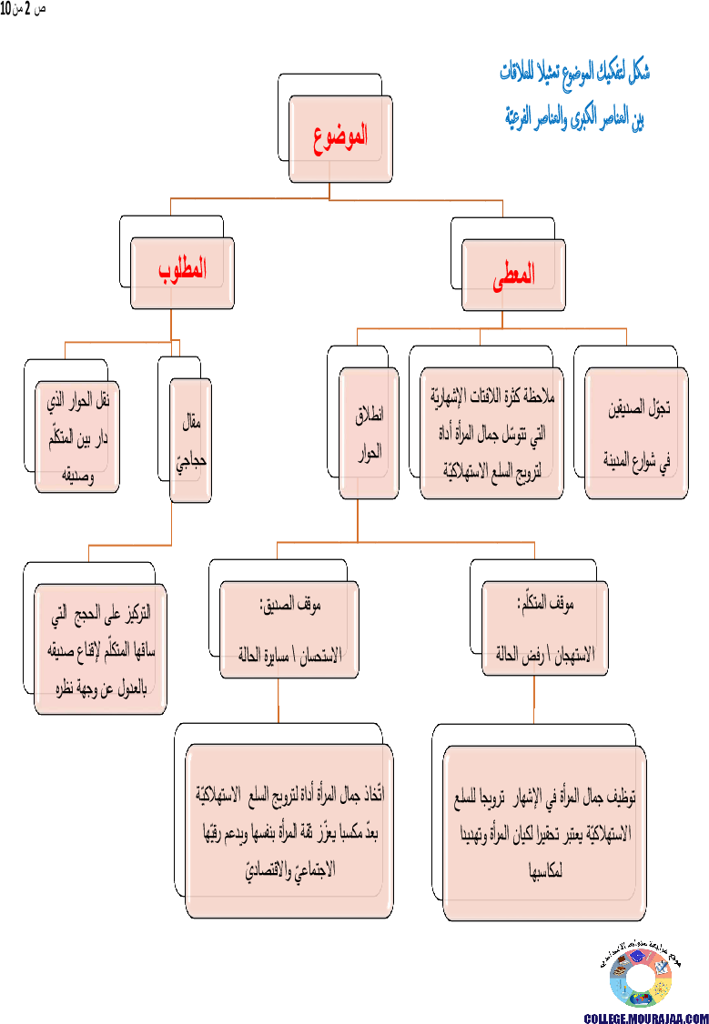 اصلاح-امتحان-العربية-مناظرة-النوفيام-سنة-2017
