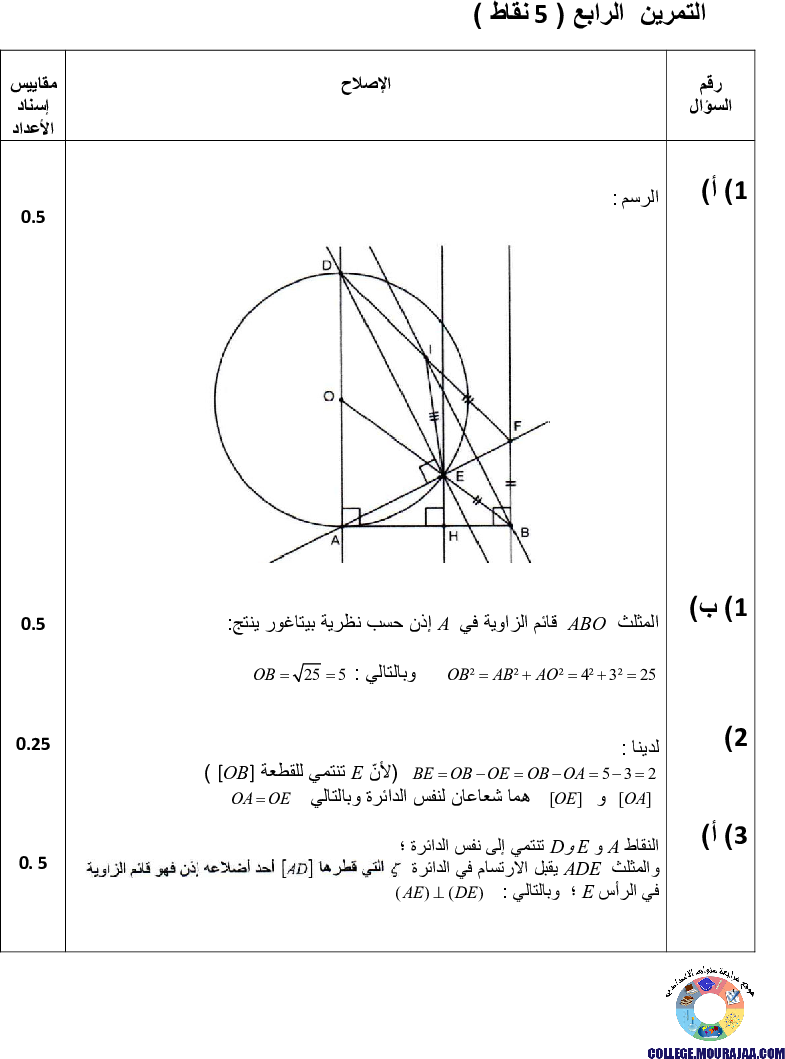 اصلاح-امتحان-الرياضيات-مناظرة-النوفيام-سنة-2017